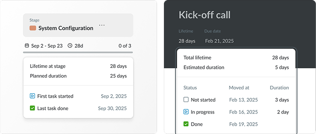 Project progress insights