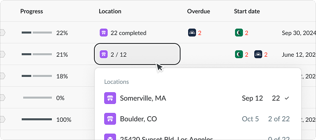 Great visibility across the dashboard and inside each project